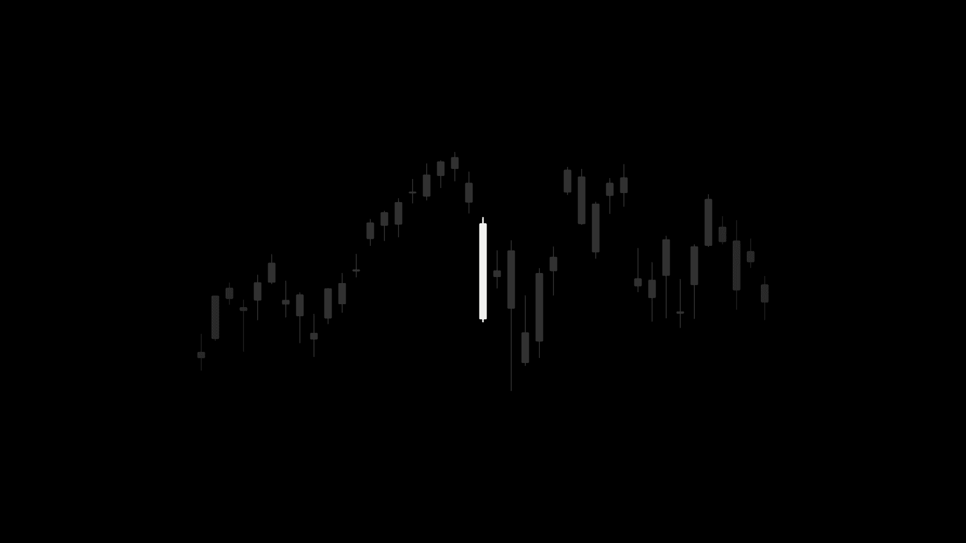 QQQ candlestick sequence showing an uptrend interrupted by the June 5 kill candle and choppier action afterward